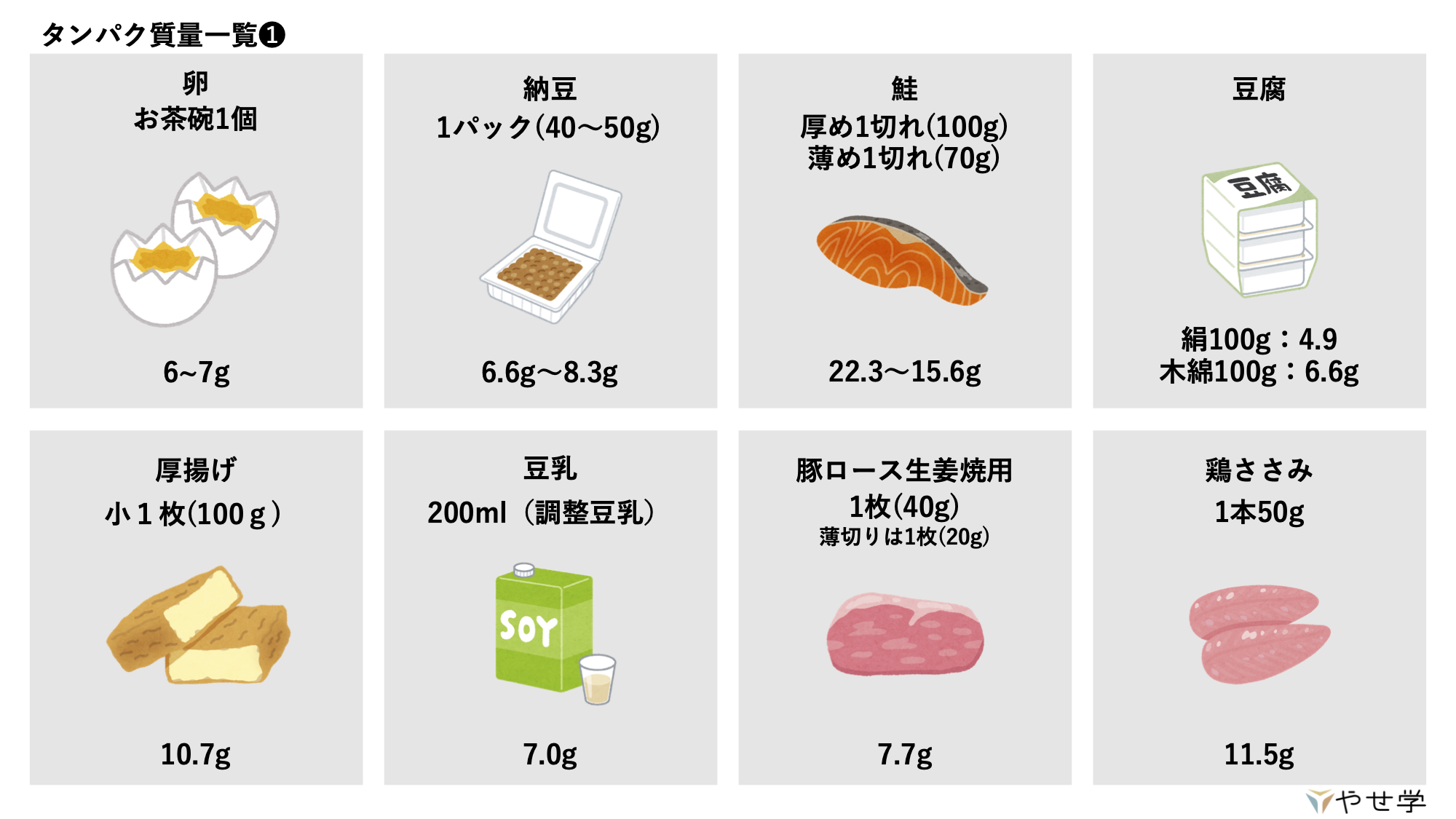 【保存版】糖質制限中に摂りたいタンパク質【一覧表】 – やせ学